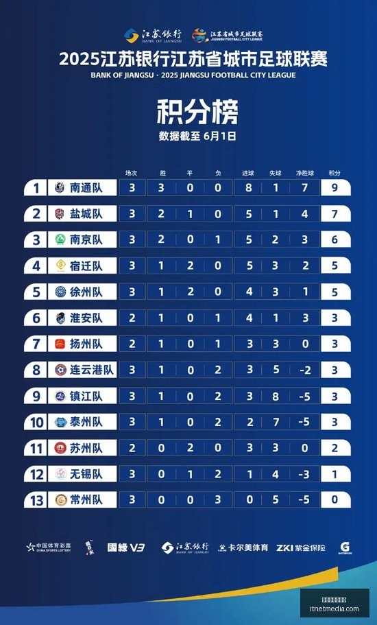 意甲战报,迪巴拉双响,卢卡库首秀,百家乐免费试玩官网,百家乐免费试玩网页版,百家乐免费试玩App下载,百家乐免费试玩极速登录,百家乐免费试玩全站服务